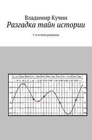 Обложка книги Разгадка тайн истории