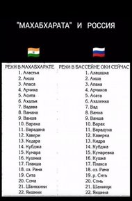 Обложка книги Сборник статей о Махабхарате.